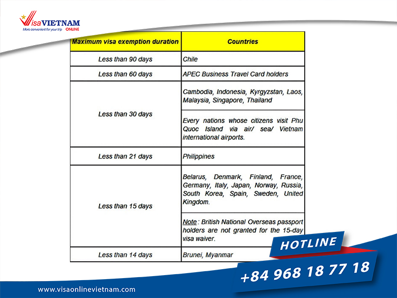 Vietnam visa on Arrival from Suriname - Vietnam visum in Suriname