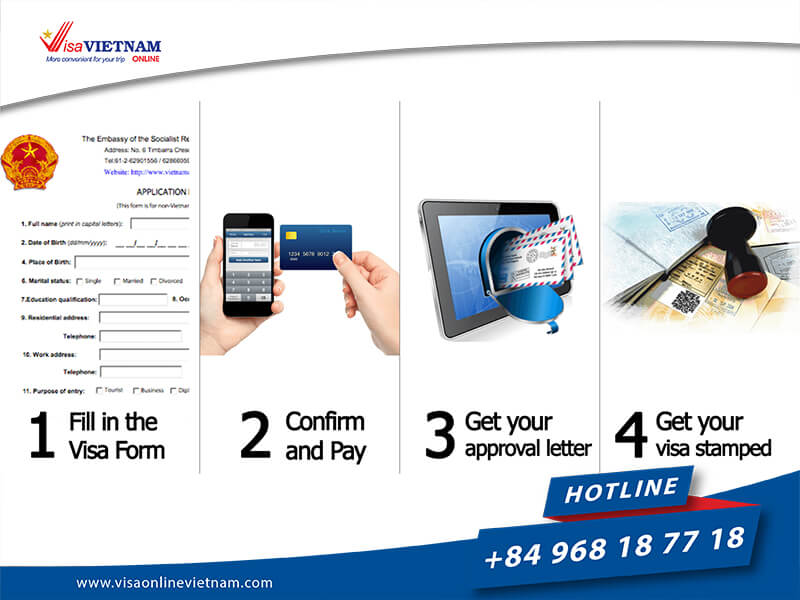 How to Successfully Obtain Your Vietnam Visa on Arrival from Côte d’Ivoire